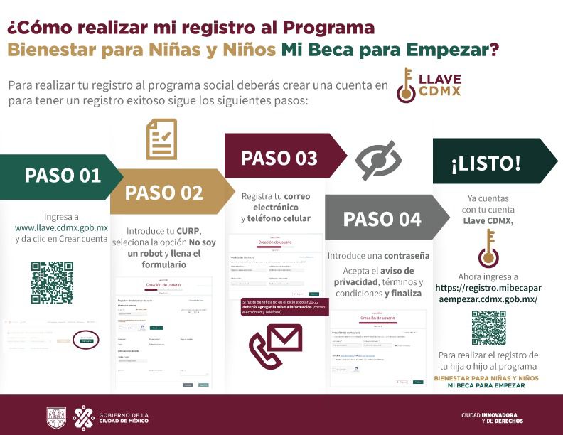 Cómo Registrarse a la Beca
